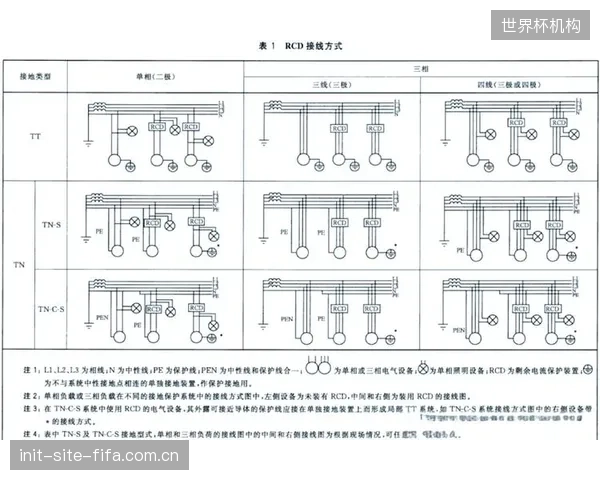 消防应急照明回路的RCD配置要求与日常运行的保护策略存在矛盾，亟需智能自适应方案进行统一